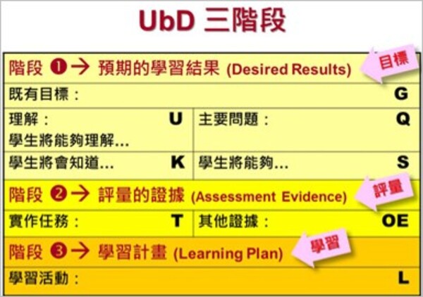 UbD教學設計