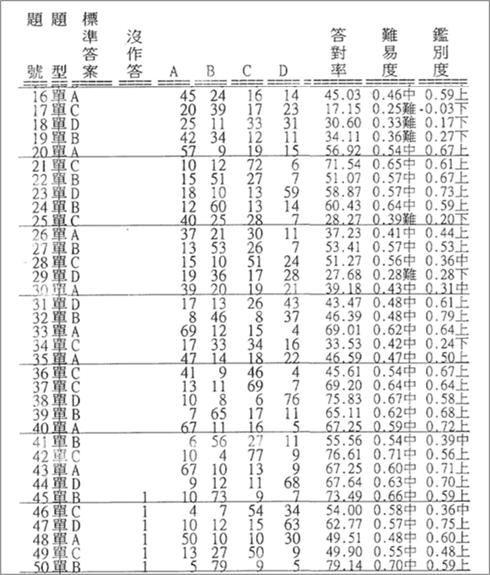 段考試題答對率和鑑別度分析