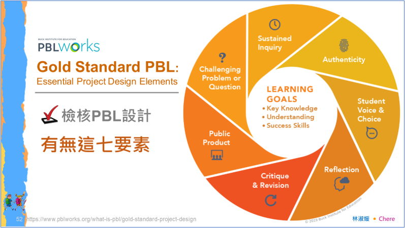 PBL教學活動設計黃金標準要素