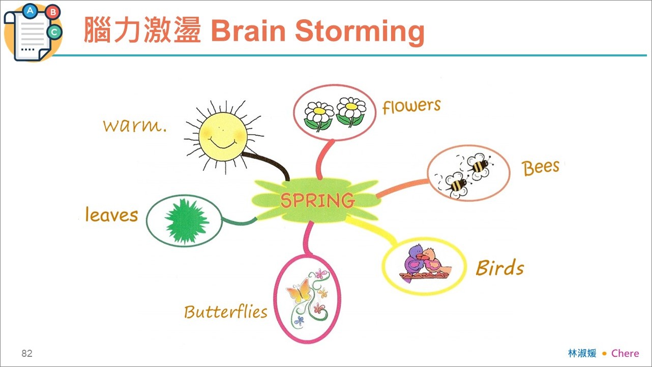 spring_keywords1