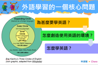 為什麼要學英語?