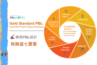 專題導向式學習（PBL）工作坊