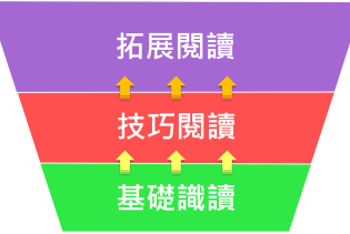 reading_ladder