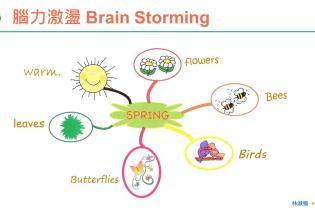 建立主題單字的知識基模